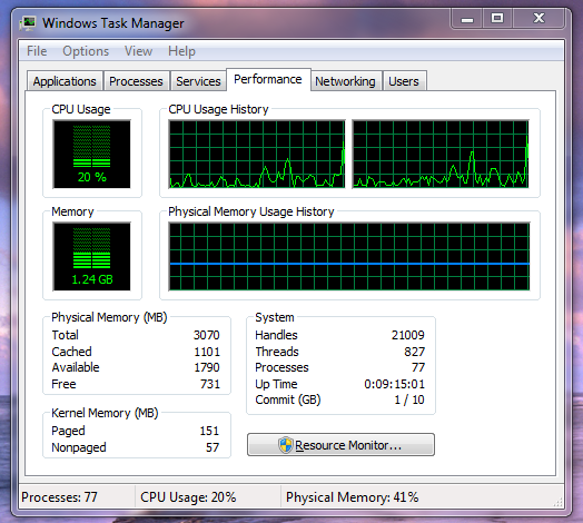 Task Manager window showing performance data. Task Manager window showing performance data.