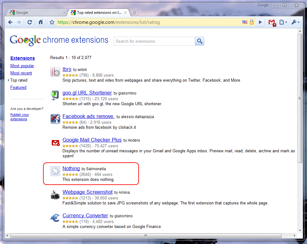 The Chrome Extensions gallery features an extension that does nothing. The Chrome Extensions gallery features an extension that does nothing.